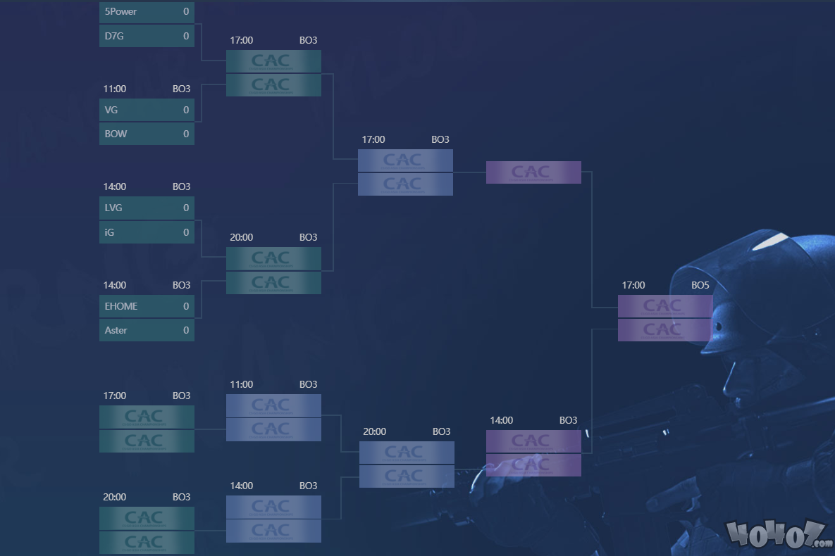 2019csgo亚洲邀请赛！中国区预选赛即将开打！分组详情