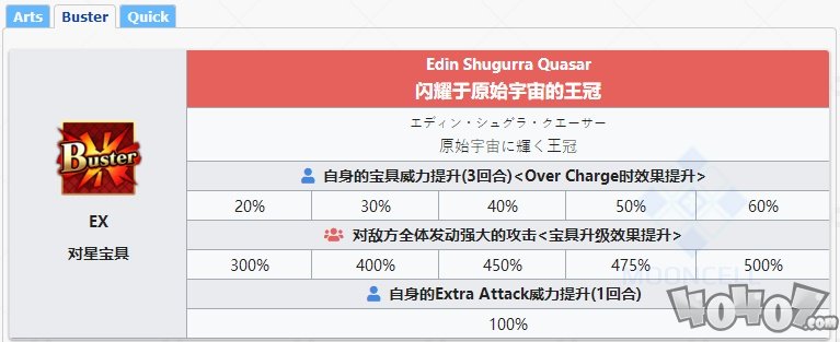 fgo新從者仇階宇宙凜詳細(xì)數(shù)據(jù)一覽！可以自由變換寶具顏色的凜你喜歡嗎？