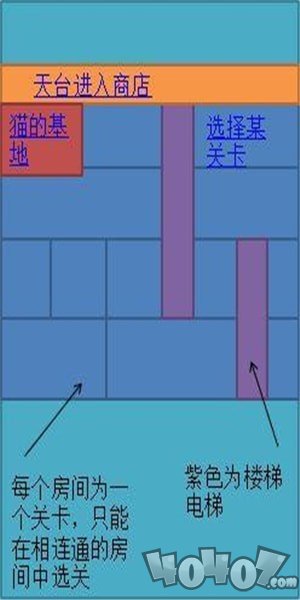 猫狗保卫战