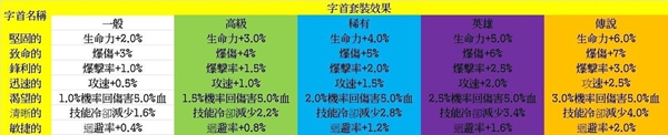 三国诛将录宝物系统详细介绍