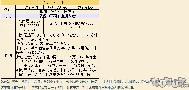 閃閃祭炎頭高難怎么打？fgo閃閃祭列奧尼達高難本詳細攻略！