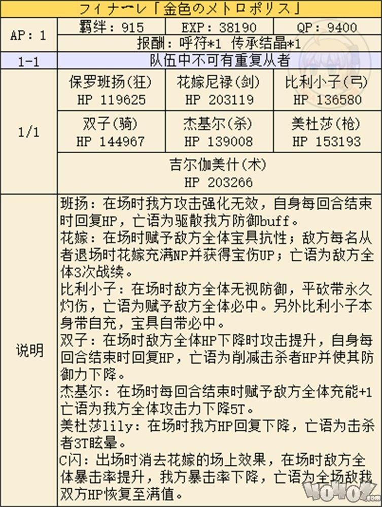 閃閃祭全力斗技高難怎么打？fgo閃閃祭全力斗技高難本詳細攻略！