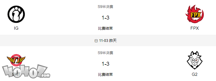 LOL英雄聯(lián)盟S9全球總決賽八強(qiáng)賽和半決賽所有比賽都是3比1！