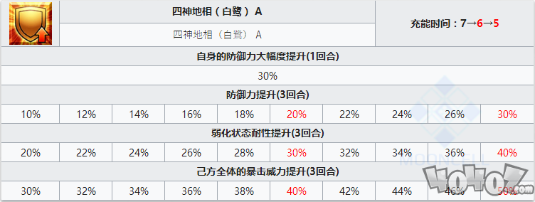 fgo刑部姬宝具本和技能本配置一览！