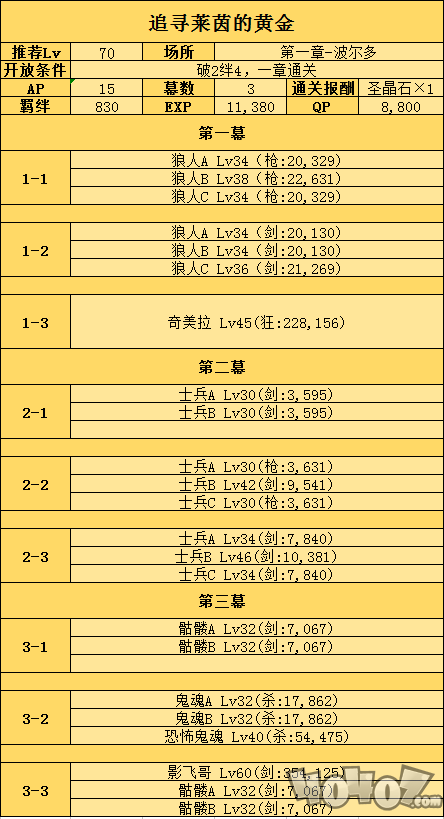 fgo齐格飞强化副本配置一览！