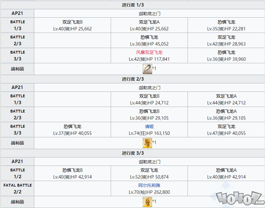 fgo齐格飞强化副本配置一览！
