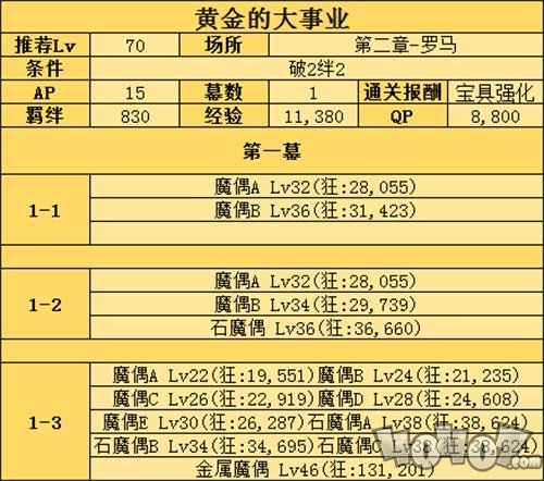 fgo尼禄宝具本及技能本配置一览！