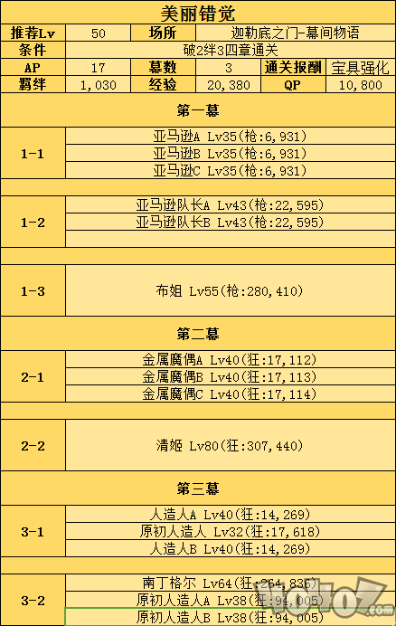 fgo小刚幕间宝具本配置一览！