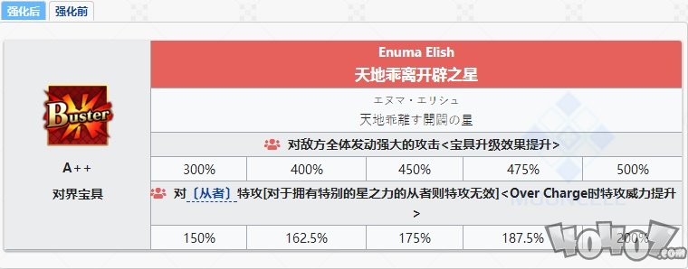 fgo吉尔伽美什相关强化副本配置一览！