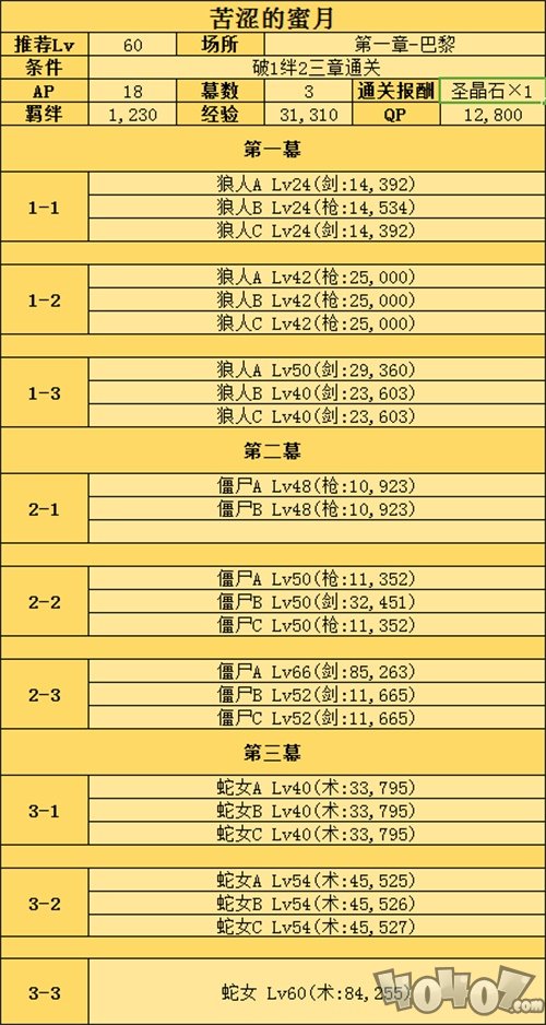 fgo俄里翁相关强化副本配置一览！