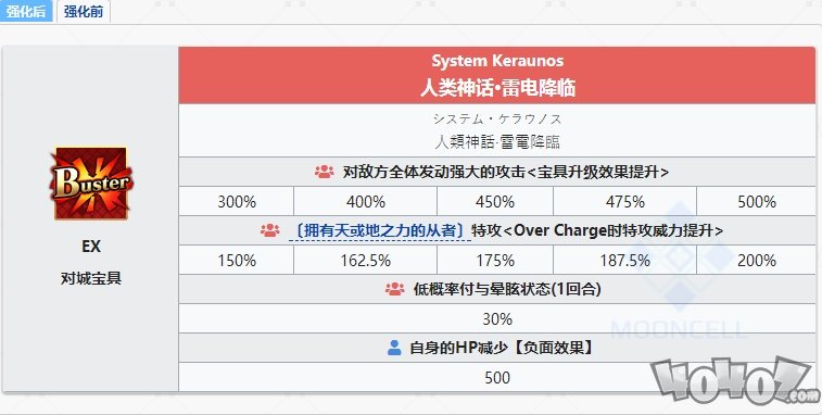 fgo特斯拉相關(guān)強(qiáng)化副本配置大全！