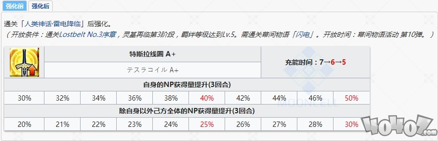 fgo特斯拉相关强化副本配置大全！