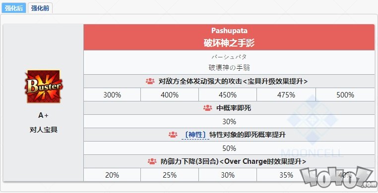 fgo阿周那相關(guān)強化副本配置大全！