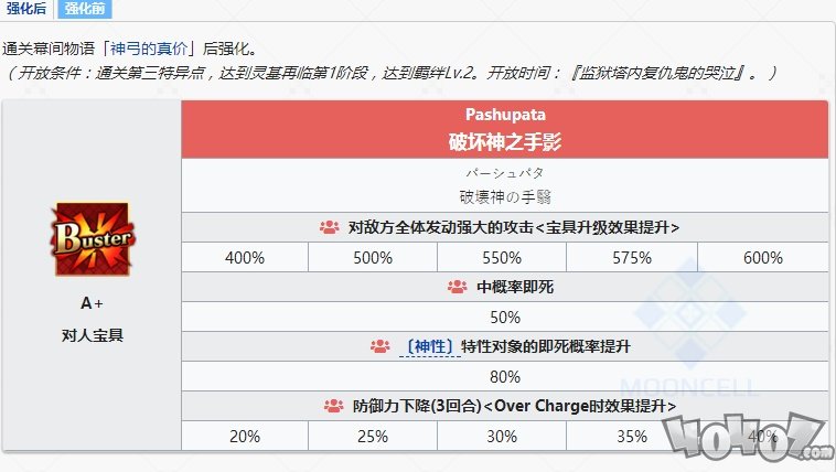 fgo阿周那相关强化副本配置大全！