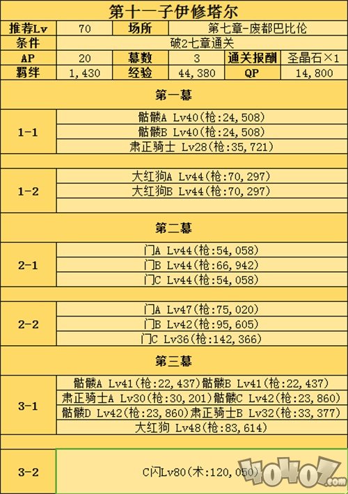 fgo弓凛幕间本及宝具本配置一览！