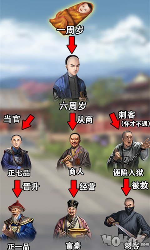九品做宰相