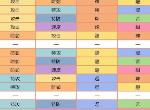 宝可梦剑盾性格怎么选择 宝可梦性格加成是什么