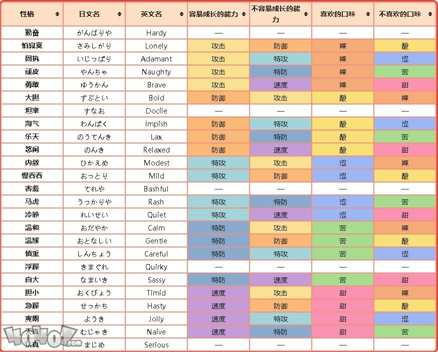 宝可梦剑盾性格怎么选择宝可梦性格加成是什么 游戏网