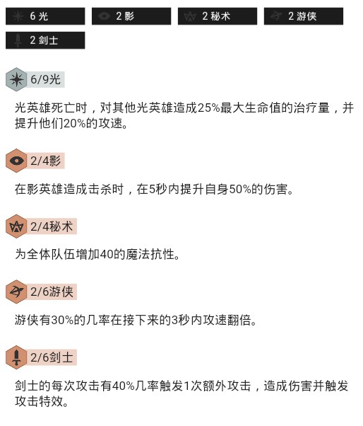 云顶之弈9.22最强阵容推荐 神超无限D光攻略