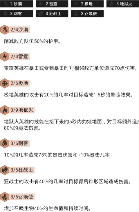 云顶之弈9.22最强阵容推荐 疯狗劫螳螂完美三叉戟攻略