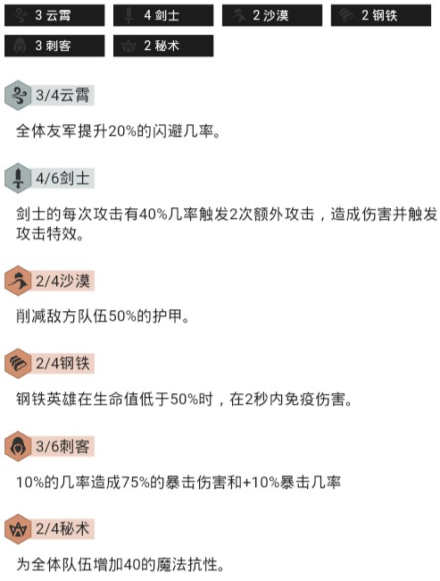 云顶之弈9.23最强阵容推荐 沙漠剑刺龙卷风梦魇攻略