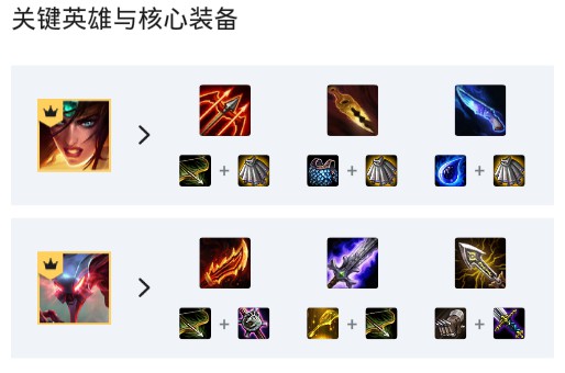 云顶之弈9.23最强阵容推荐 沙漠剑刺龙卷风梦魇攻略