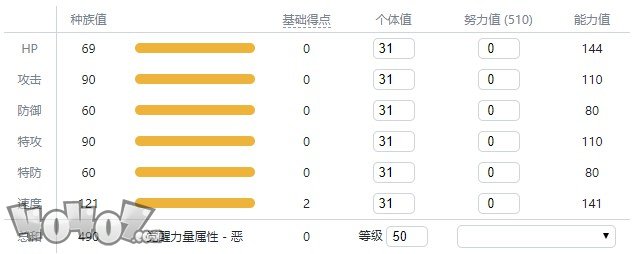 宝可梦剑盾 伽勒尔全精灵图鉴逐电犬 游戏网