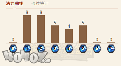 爐石傳說狂野機械騎卡組如何搭配？詳細搭配介紹