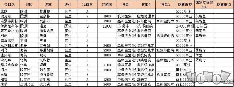 航海日記各職業(yè)招募攻略 全職業(yè)招募詳細(xì)攻略