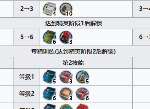 明日方舟灰喉精二材料一览 灰喉天赋技能