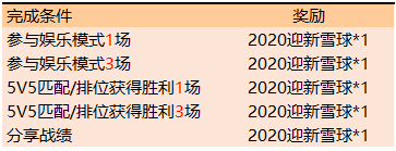 王者荣耀2020元旦雪人头像框怎么获得 