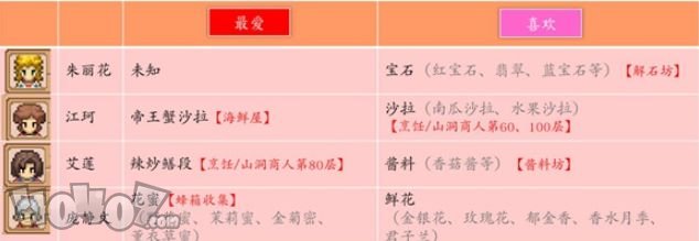 奶牛镇的小时光NPC礼物喜好攻略