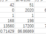 明日方舟新年198选哪个好 和大月卡168礼包对比