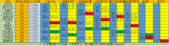 EVE手游萌新挖礦攻略 EVE手游新手挖礦不爆船心得