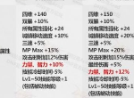 DNF2020年春节套怎么样值得买么 春节套分析