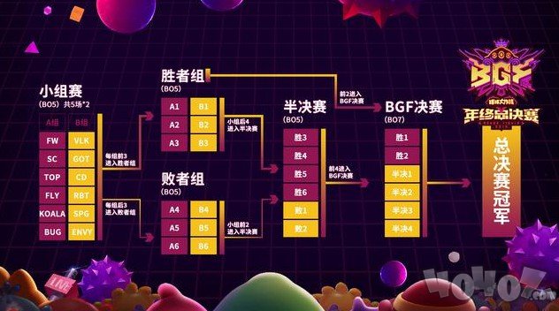 球球大作戰(zhàn)年終總決賽BGF 小組賽1月11日開啟