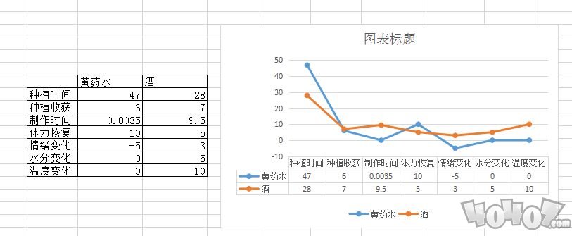 活下去藥水和酒對比 藥水和酒哪個(gè)好