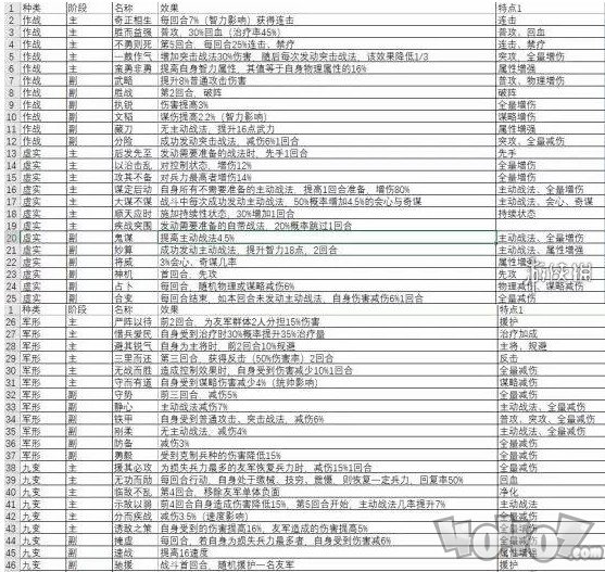 三國志戰(zhàn)略版