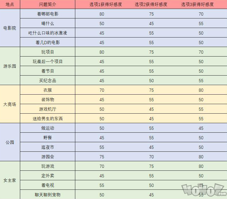 夢間集天鵝座魏雨辰好感度提升攻略 觸發(fā)事件問題及答案一覽