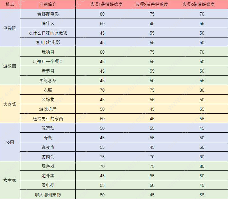 《梦间集：天鹅座》魏雨辰触发事件问题答案汇总