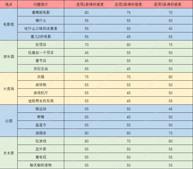 《夢間集：天鵝座》吳千觸發(fā)事件問題答案匯總