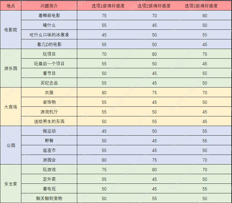 《梦间集：天鹅座》辛白触发事件问题答案汇总