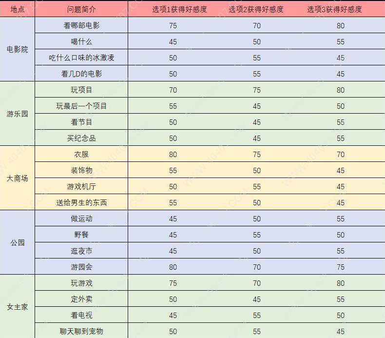 《梦间集：天鹅座》斯内克触发事件问题答案汇总