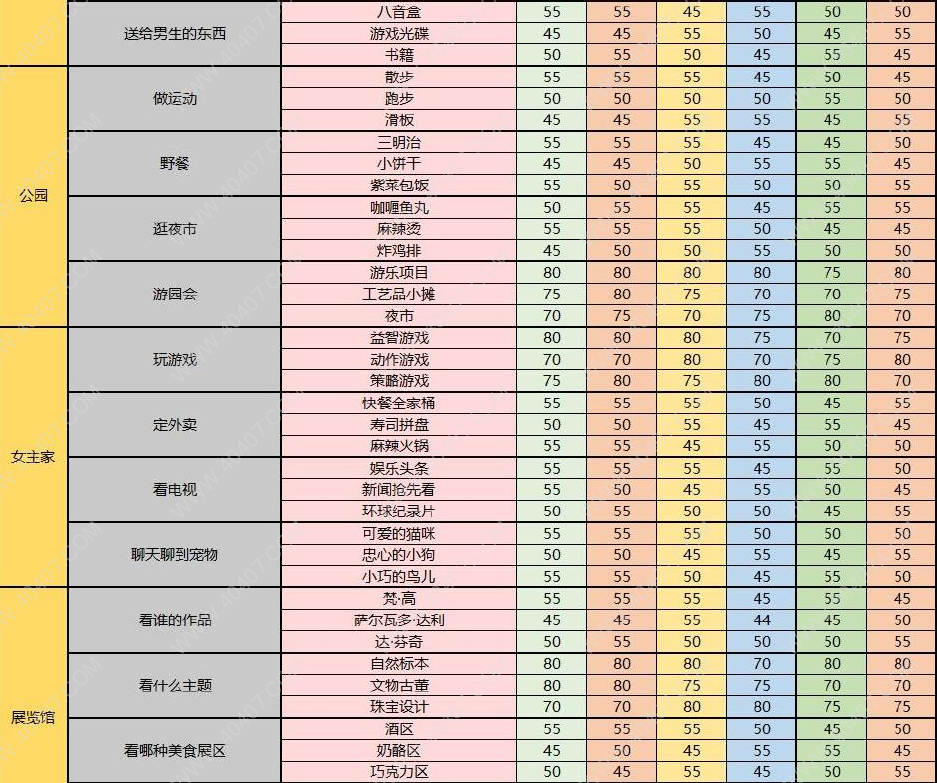 梦间集天鹅座约会好感度攻略大全 约会好感度恢复答案效果一览