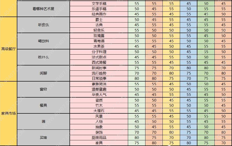 梦间集天鹅座约会好感度攻略大全 约会好感度恢复答案效果一览