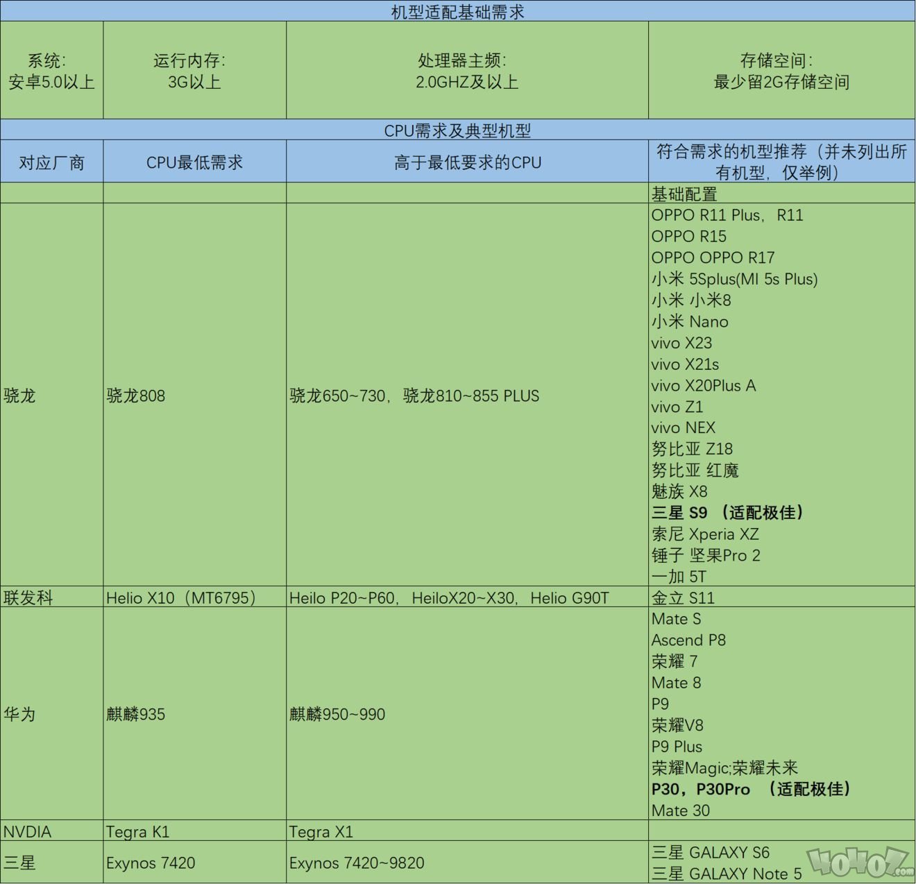 从零开始的异世界生活手游需要什么手机配置？怎样才流畅？