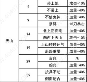 我功夫特牛天山山脉奇遇怎么选