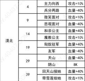 我功夫特牛漠北决战奇遇攻略