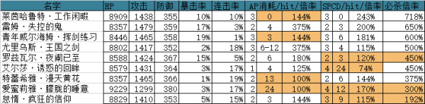 从零开始的异世界生活INFINITY