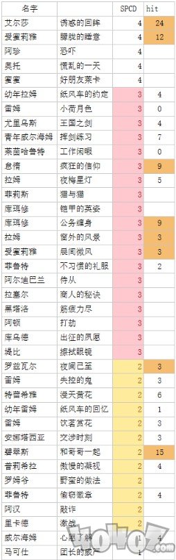 re0從零開(kāi)始的異世界生活功能類魔法器有哪些 什么魔法器最強(qiáng)